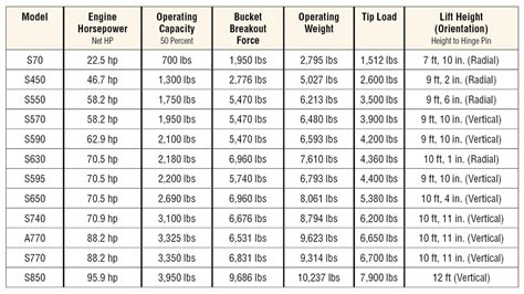 thomas skid steer wheel bolt pattern|skid steer wheels size chart.